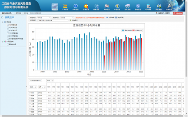 江西省災害風險普查數據處理與制圖系統(tǒng)